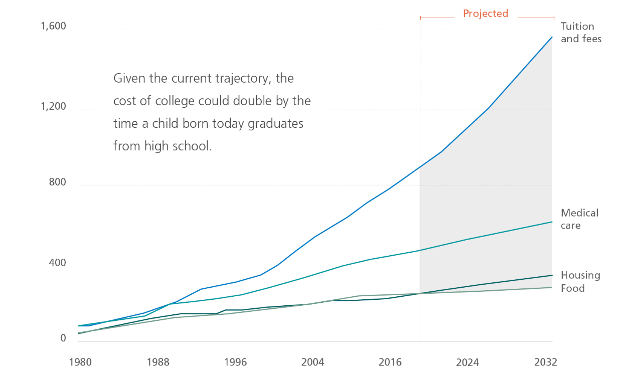 Michigan Education Trust Price Chart