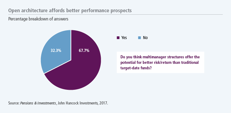 Open-architecture affords better performance prospects
