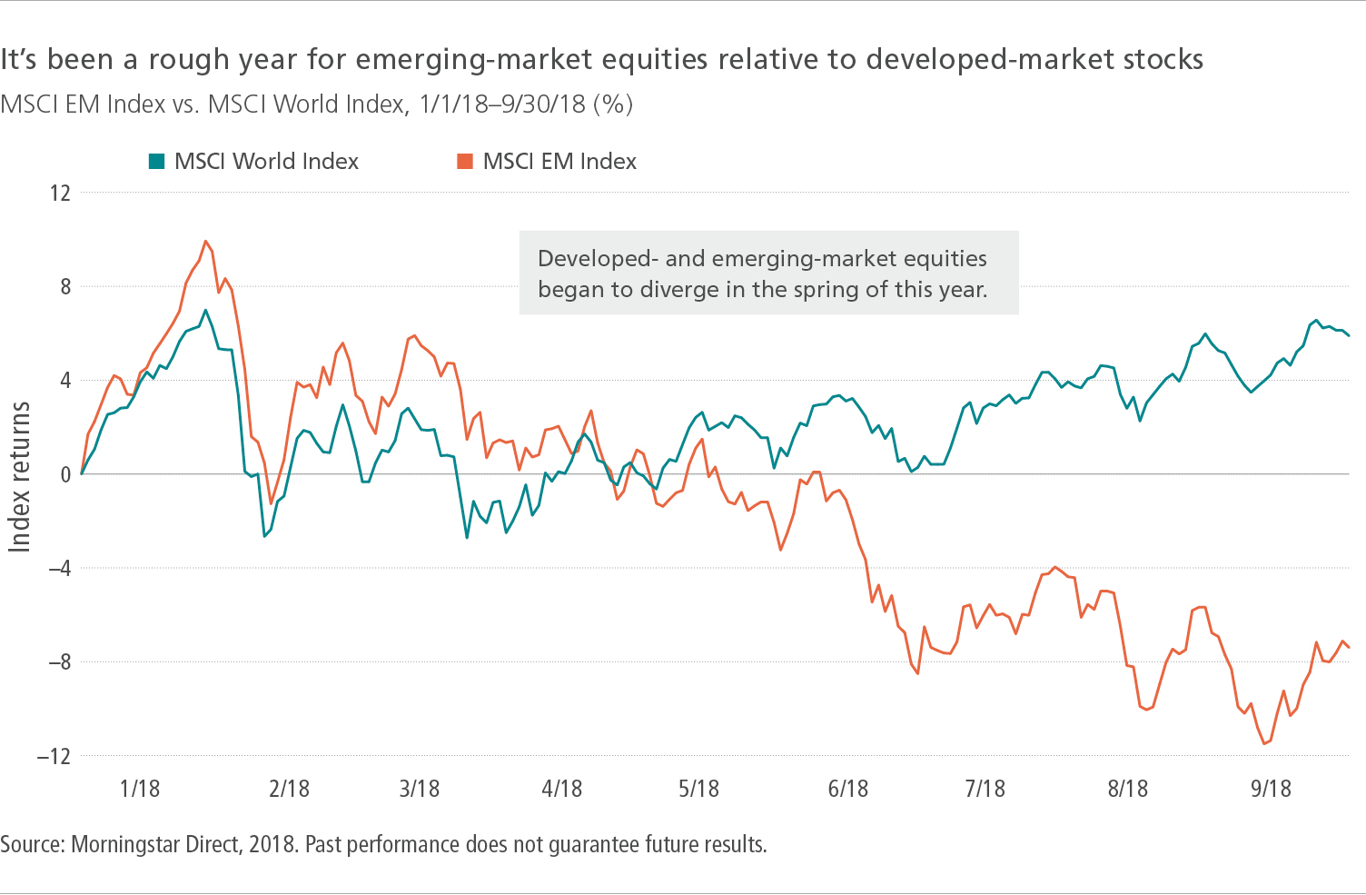 It's been a rough year for emerging markets
