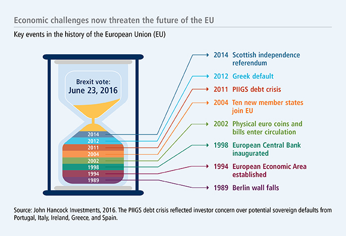 BREXITMG-BLOG_chart_680x465