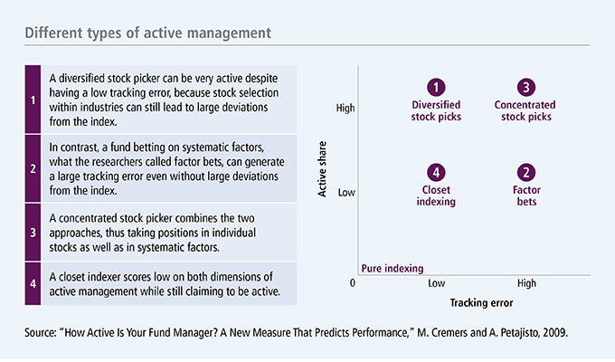 Different types of active management