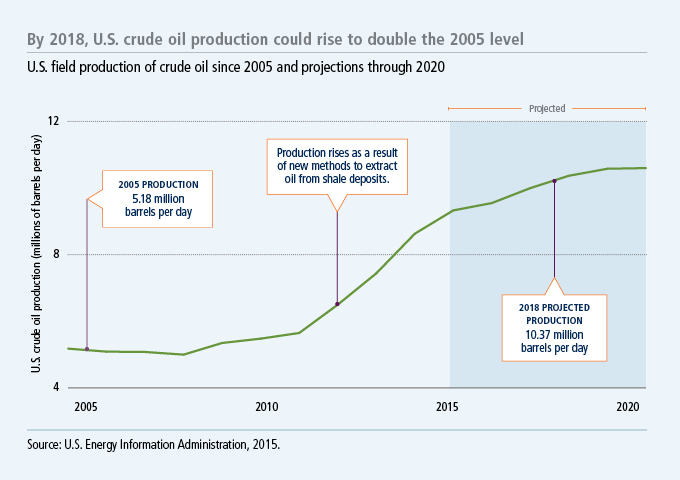 OILBOS-BLOG chart 680x400