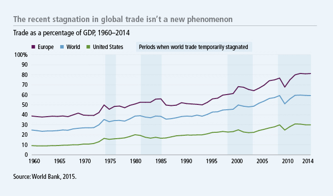 TRADEWAR-BLOG_chart_680Ã &#8212;400