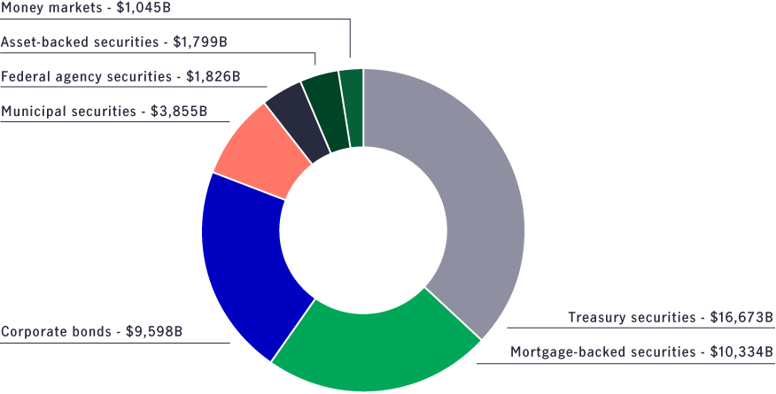 CPS-19134-Chart-3