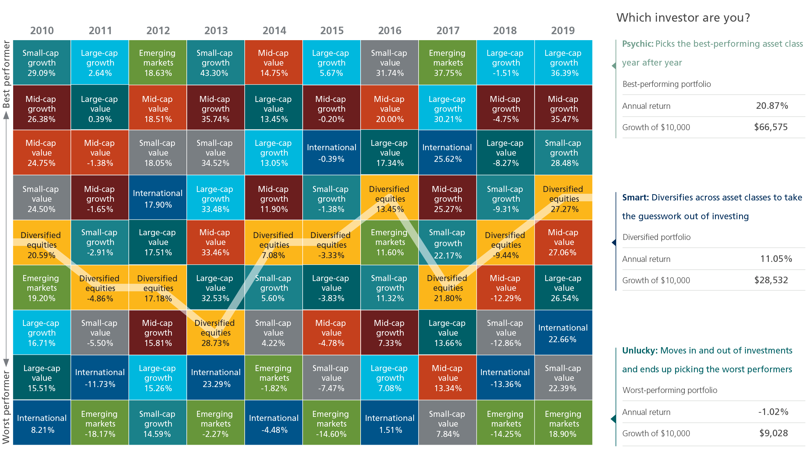 us-equity-diversify-asset-classes-callan-chart-2576x1473