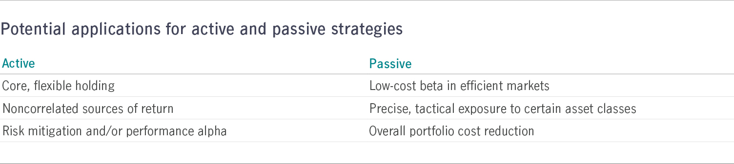 Potential applications for active and passive strategies
