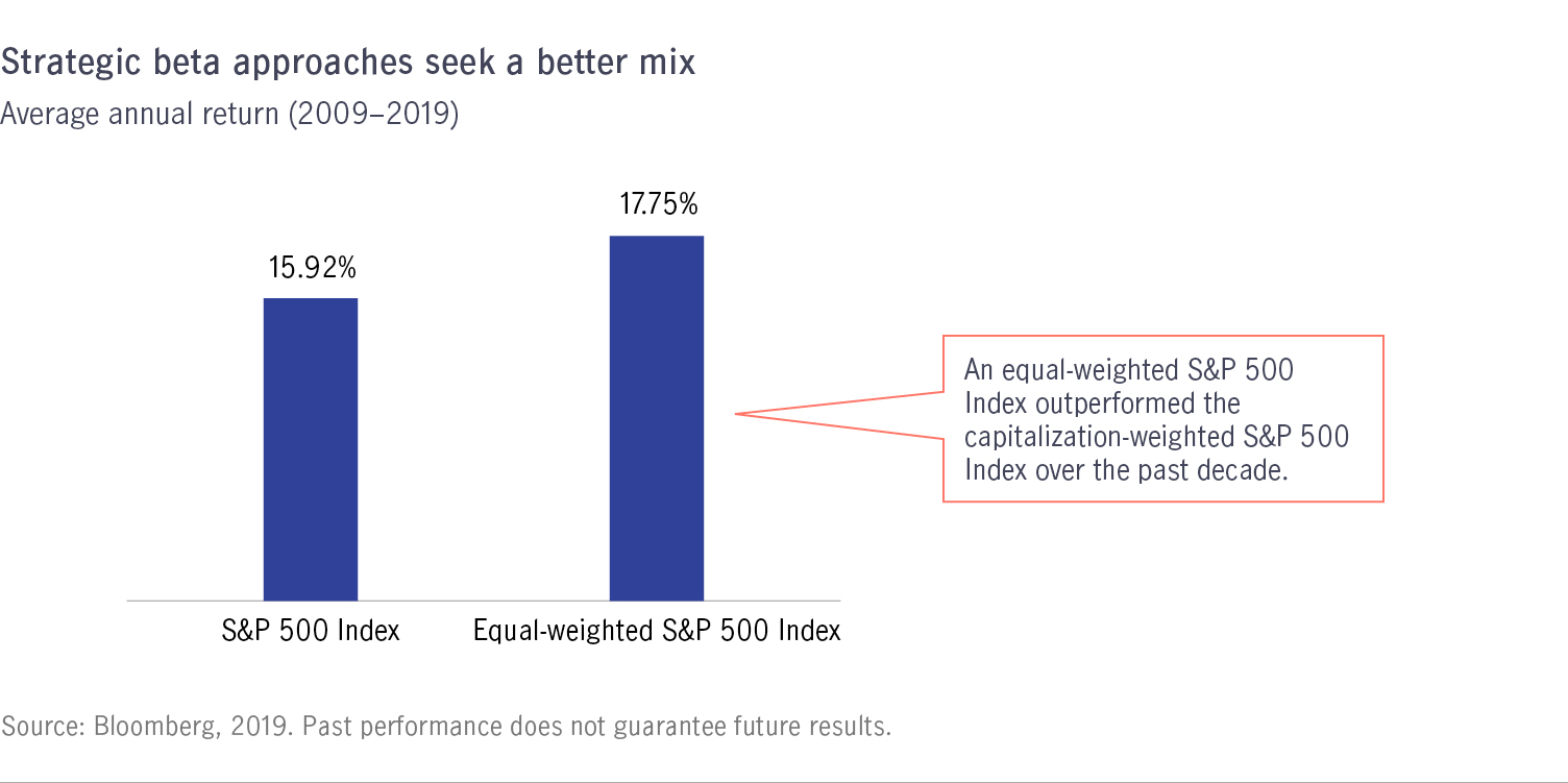 Strategic beta approaches seek a better mix