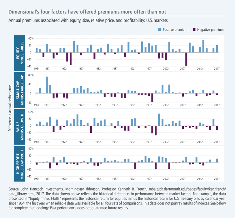 ETFEXRETWP-BLOG_DFA_4chart_680x600