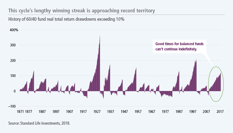 The cycle's winning streak is approaching a record