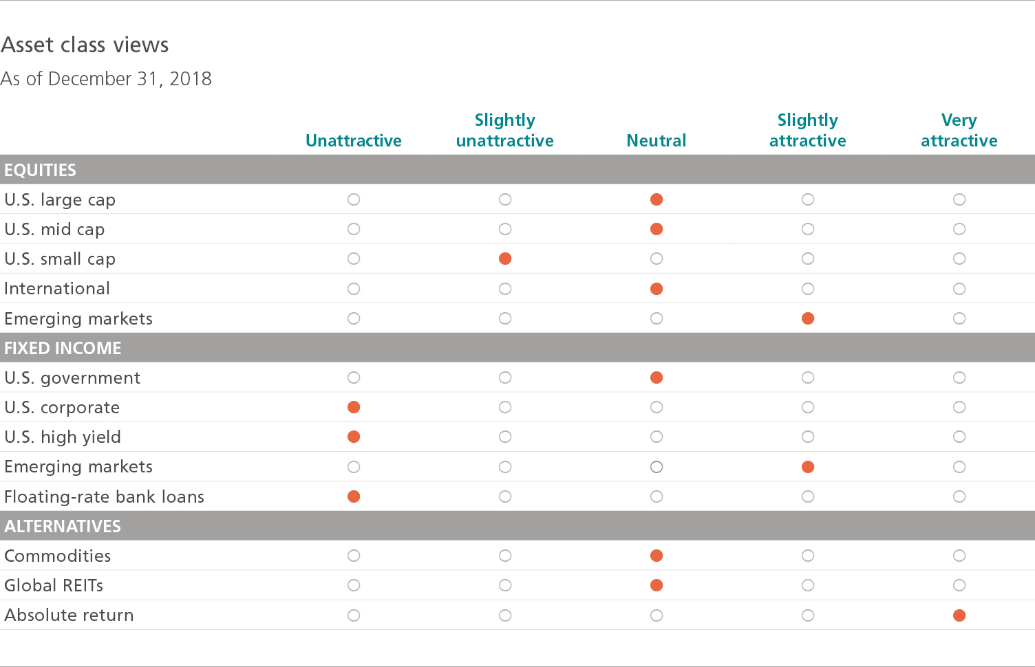 Asset class views