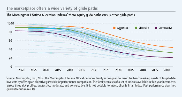 The marketplace offers a wide variety of glide paths