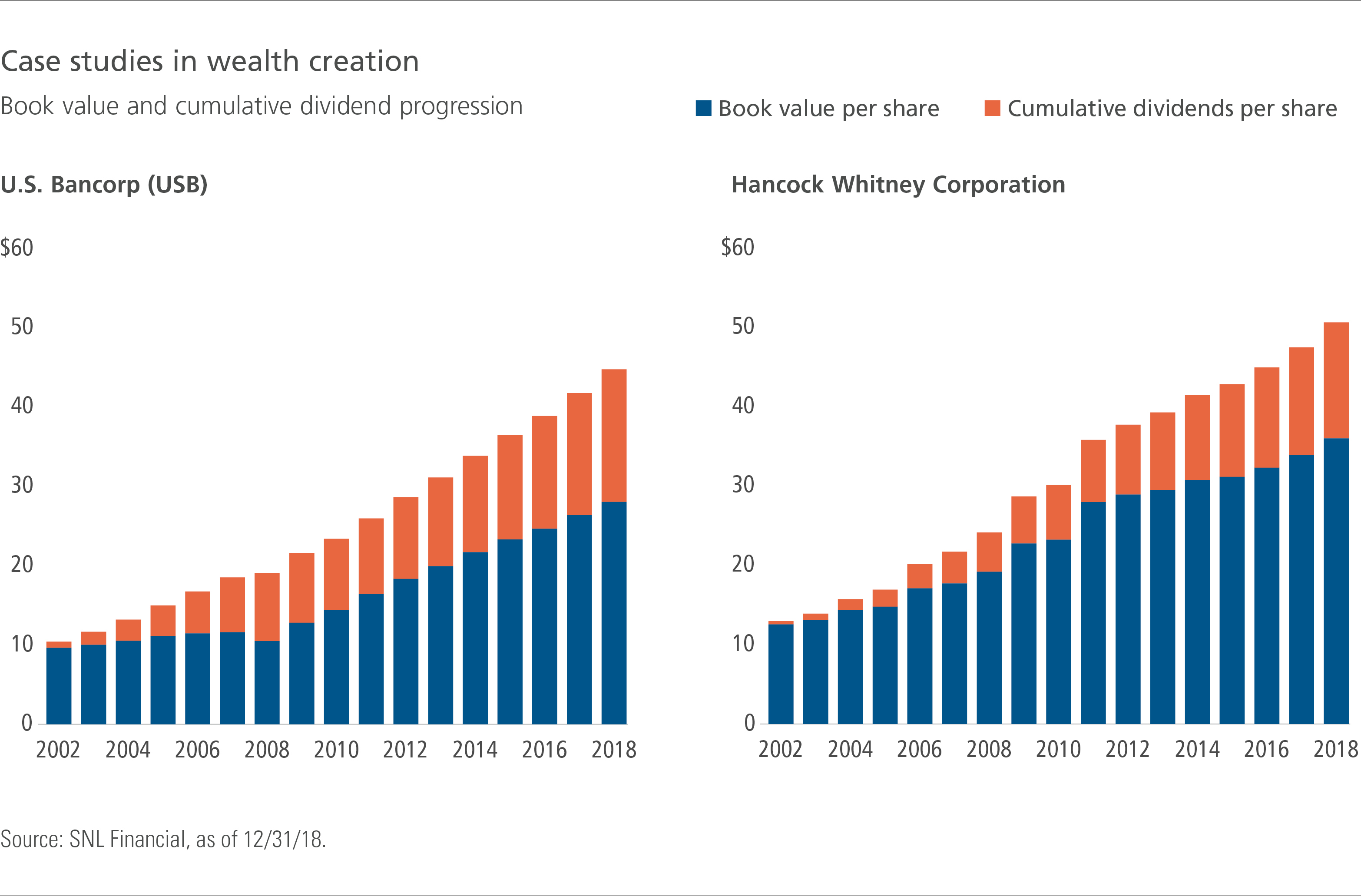 Case studies in wealth creation