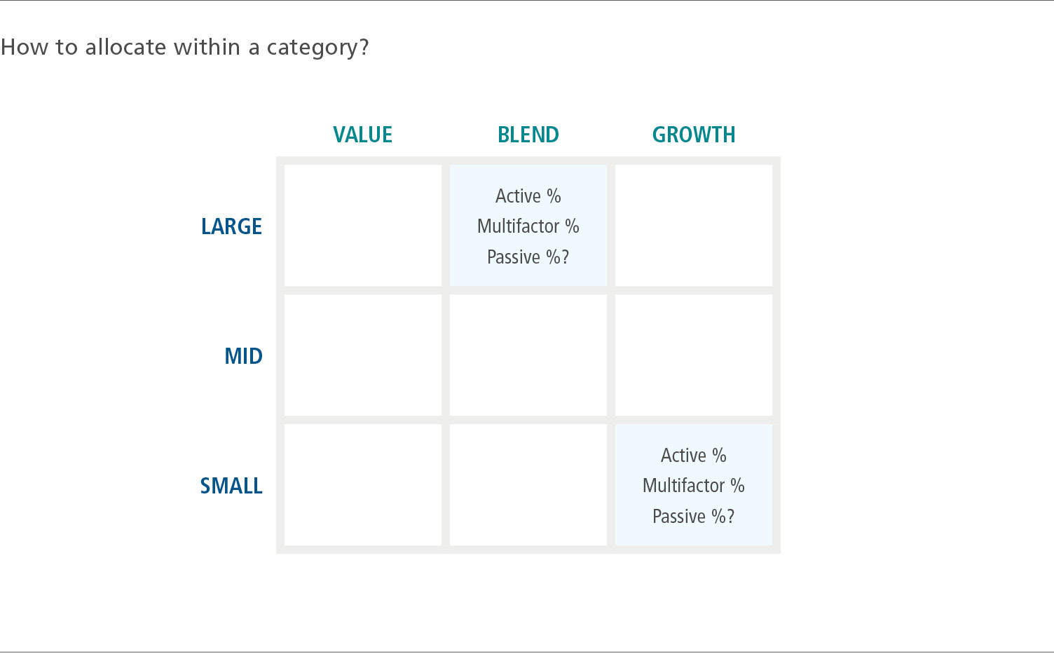 How to allocate within a category?