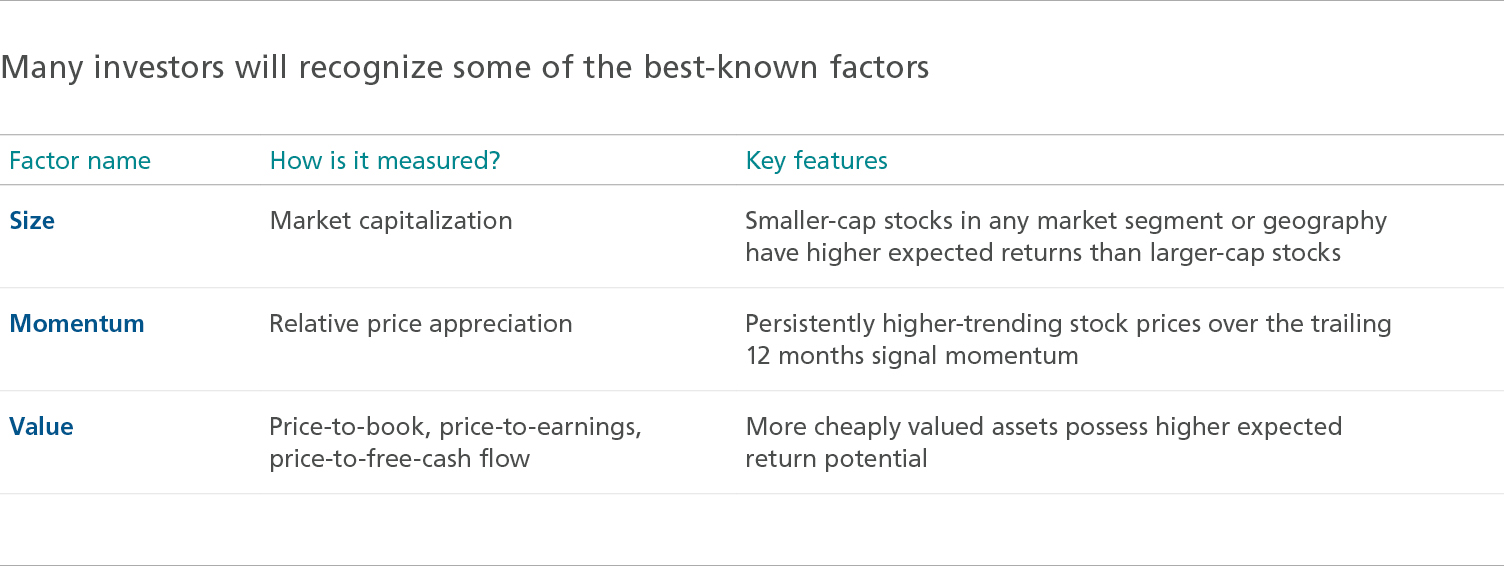 Factor Investing - Overview, Factors, and Advantages