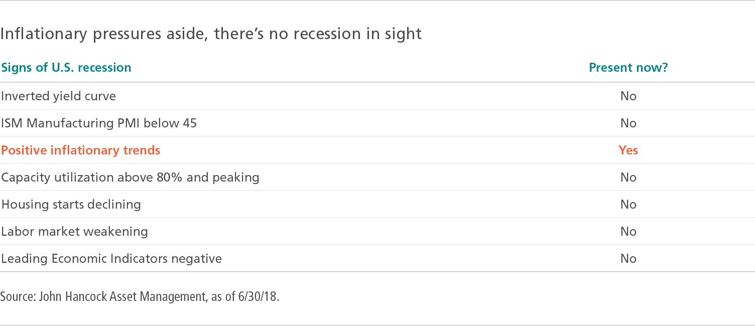 There's no recession in sight