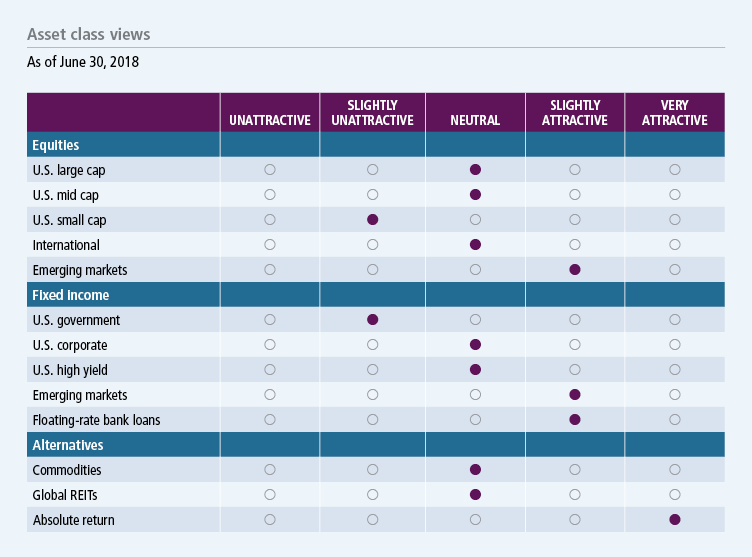 Asset class views