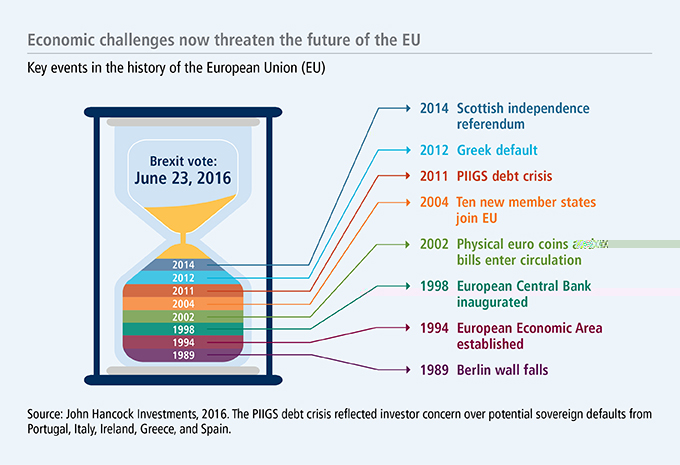BREXITMG-BLOG_chart_680x465