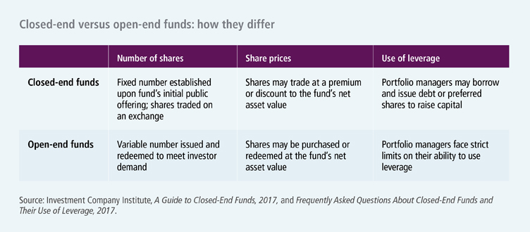 3 Closed-End Funds to Buy With Big Discounts