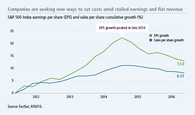 Companies are seeking new ways to cut costs amid stalled earnings and flat revenue