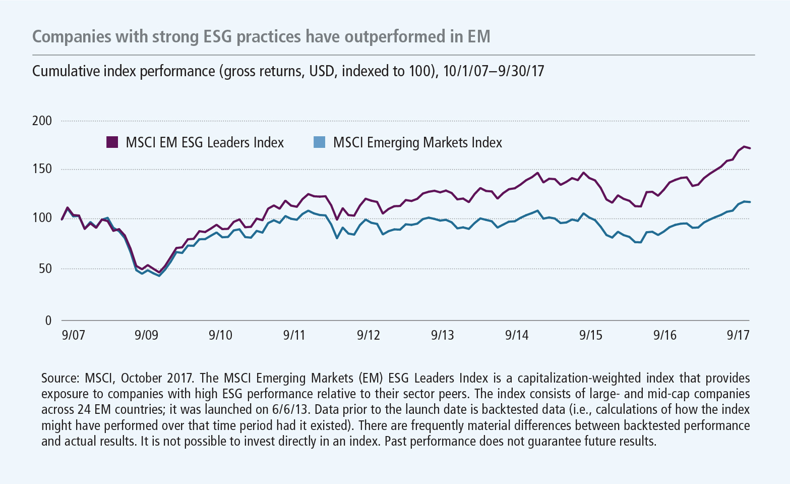 investing in emerging markets 401k