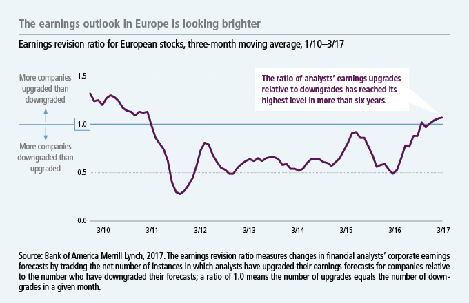 EUROSPRING-BLOG_chart_680x440