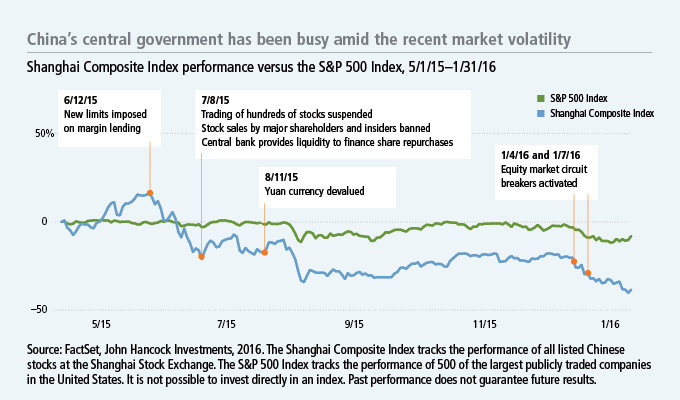NOCHINA-BLOG-chart2-680x400_3