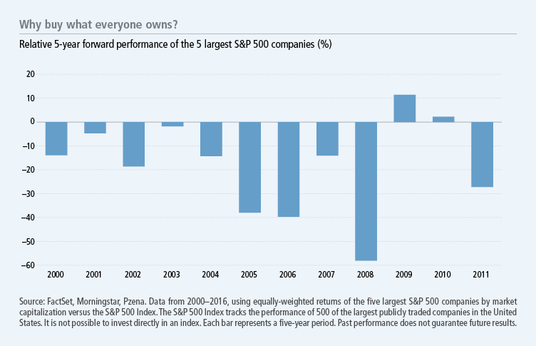 Why buy what everybody owns