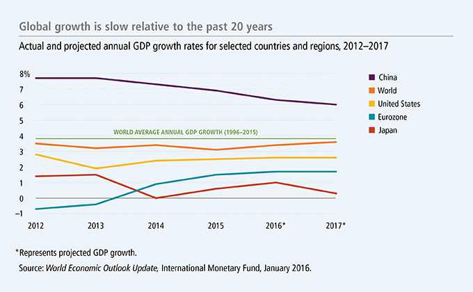 QUALITY-BLOG_chart_680x420