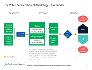 The Value Acceleration Methodology - Edward Jones