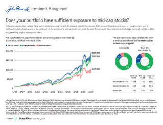 Does your portfolio have sufficient exposure to mid-cap stocks