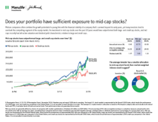 Does your portfolio have sufficient exposure to mid-cap stocks