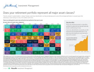 Does your retirement target-date fund represent all major asset classes