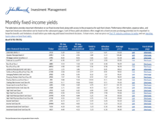Monthly fixed-income yields - ETFs