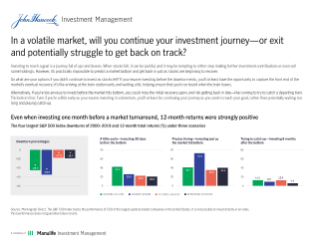 In a volatile market, will you continue your investment journey—or exit and potentially struggle to get back on track?