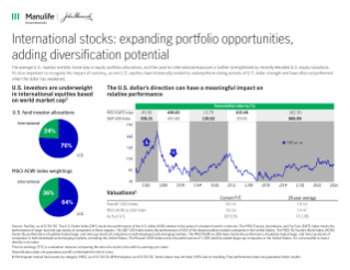International stocks: expanding portfolio opportunities, adding diversification potential