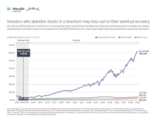 Investors who abandon stocks in a downturn may miss out on their eventual recovery