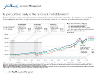 Is your portfolio ready for a stock market downturn