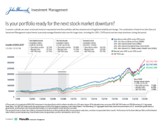 Is your portfolio ready for a stock market downturn