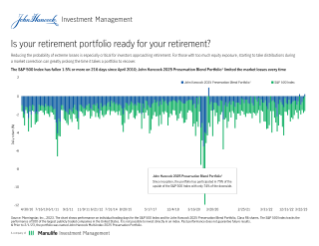 Is your retirement portfolio ready for your retirement