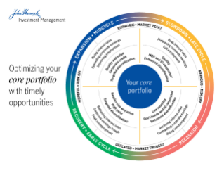 Optimizing your core portfolio with timely opportunities