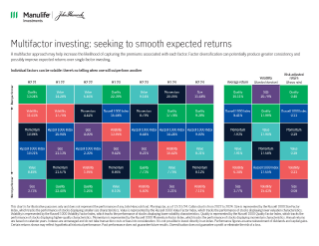 Multifactor investing  seeking to smooth expected returns 
