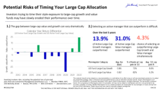 Potential risks of timing your large-cap allocation
