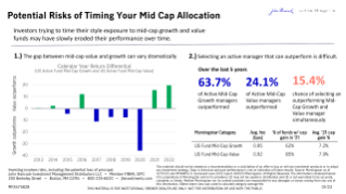 Potential risks of timing your mid-cap allocation