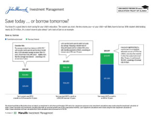 Save today … or borrow tomorrow?