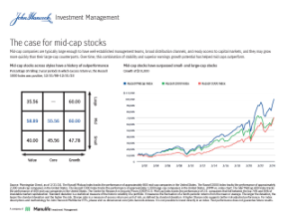 The case for mid-cap stocks