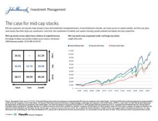 The case for mid-cap stocks