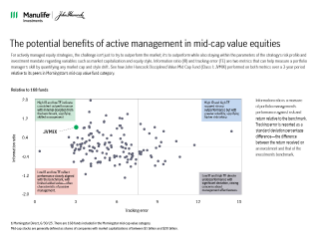 The potential benefits of active management in mid-cap value equities