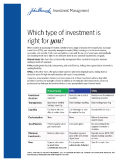Which type of investment is right for you?