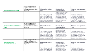Objective and 3 Point Stories