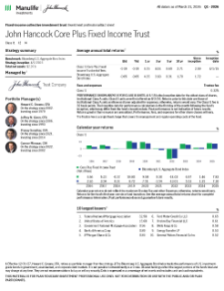 John Hancock Core Plus Fixed Income Trust